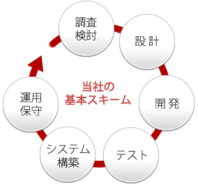 当社の基本スキーム