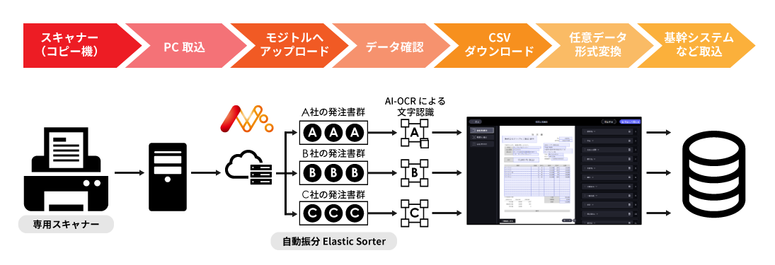 利用イメージ